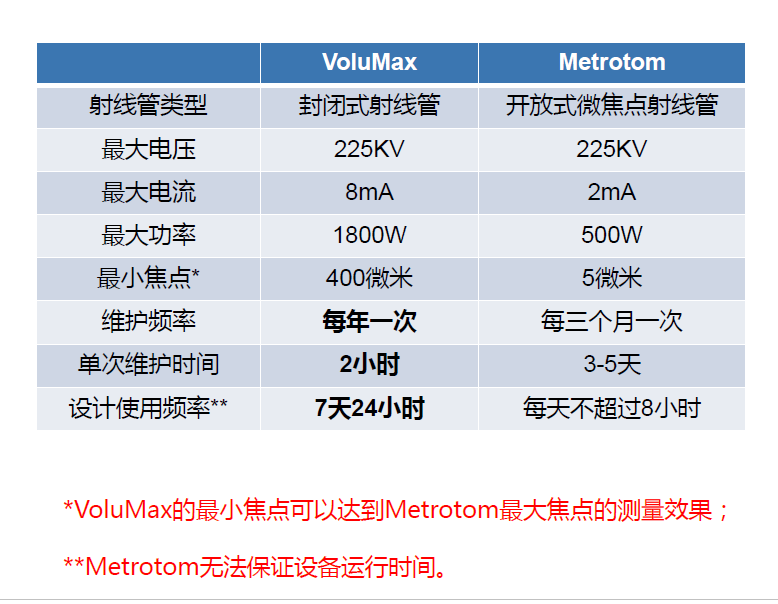 抚顺抚顺蔡司抚顺工业CT