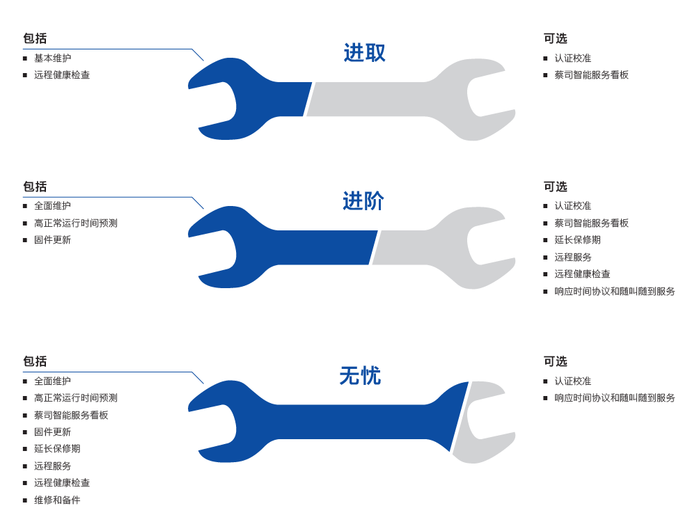 抚顺抚顺蔡司抚顺三坐标维保