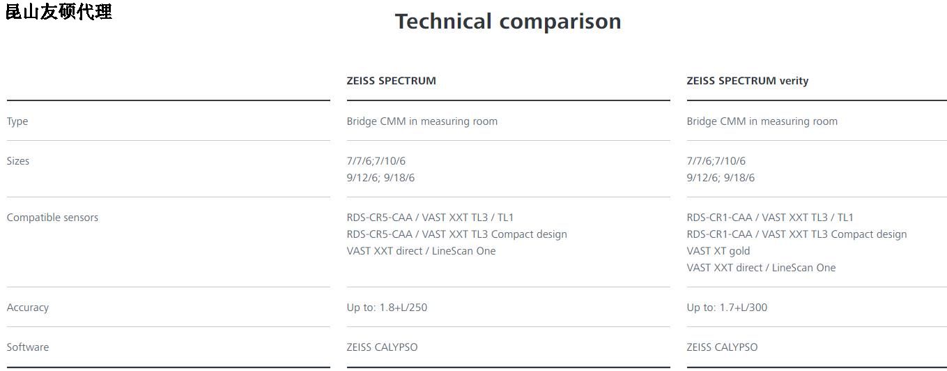 抚顺抚顺蔡司抚顺三坐标SPECTRUM